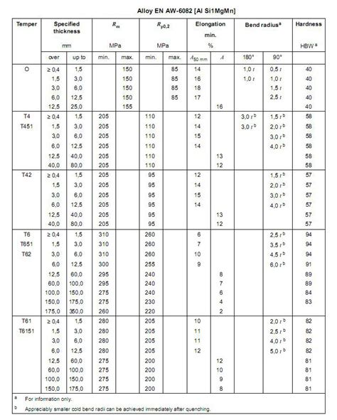 aluminium 6082 t6 datasheet